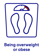 Symbol for overweight and obesity