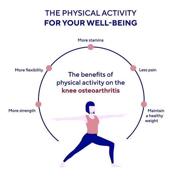 Benefits of physical exercise